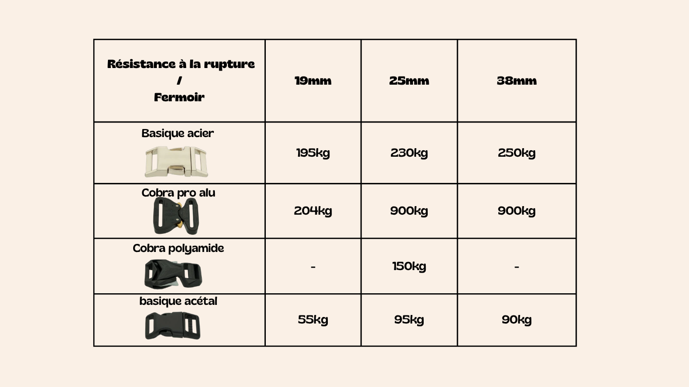 Harnais Anti fugue (en Y)